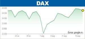 Discuţiile Trump - Zelenski, în atenţia investitorilor europeni